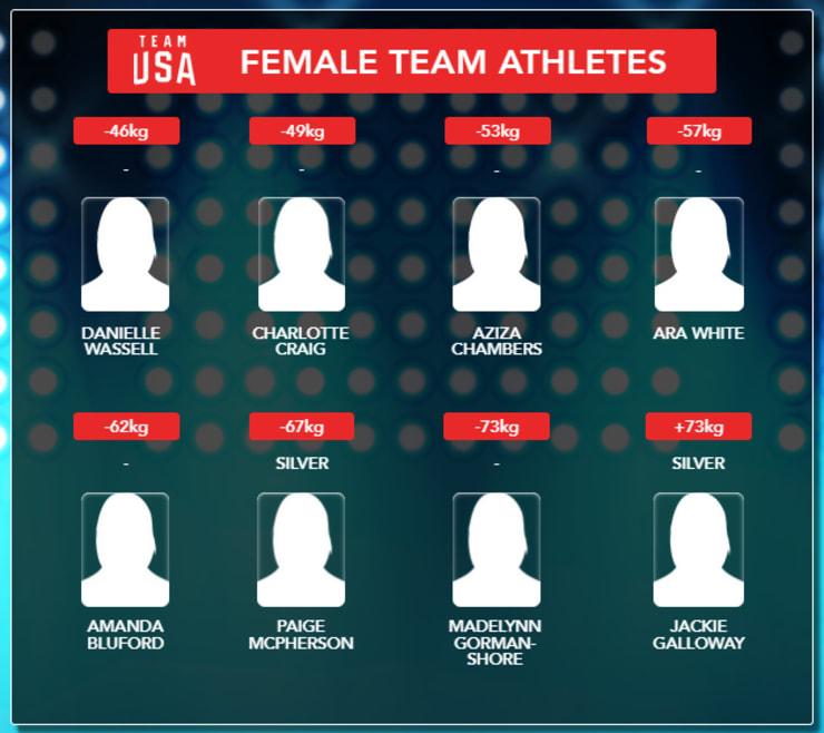 2017 WORLD CHAMPIONSHIP FEMALE TEAM